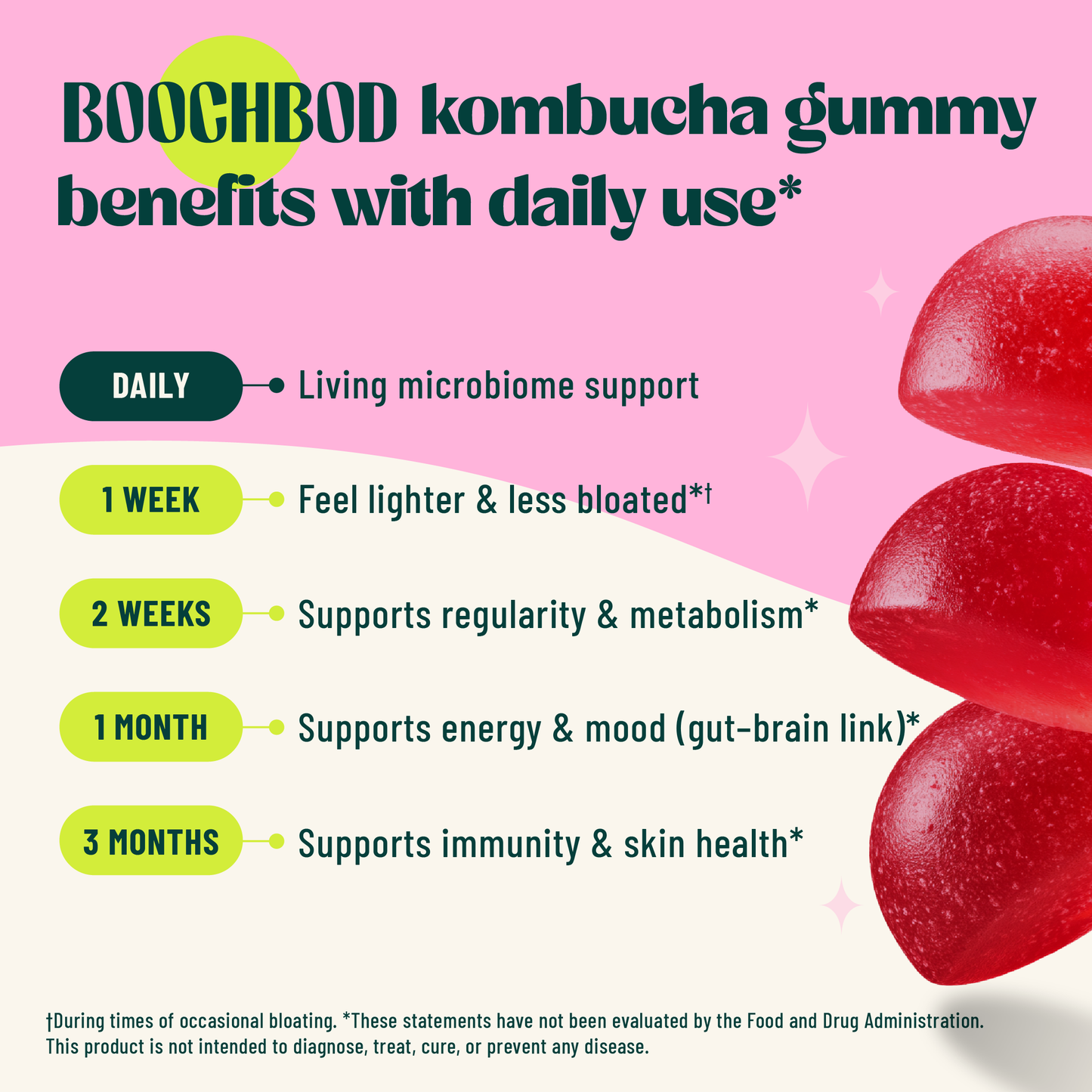 BOOCHBOD kombucha gummy benefits with daily use on a pink background